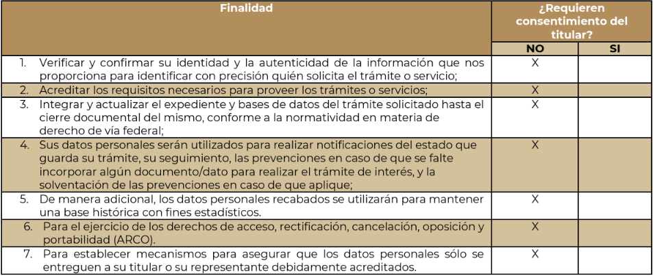 table